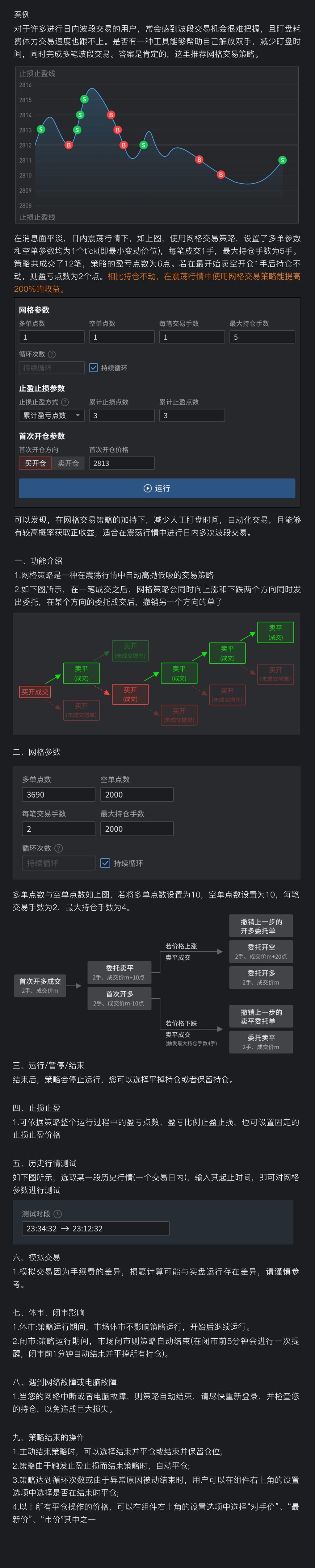 网格策略详情
