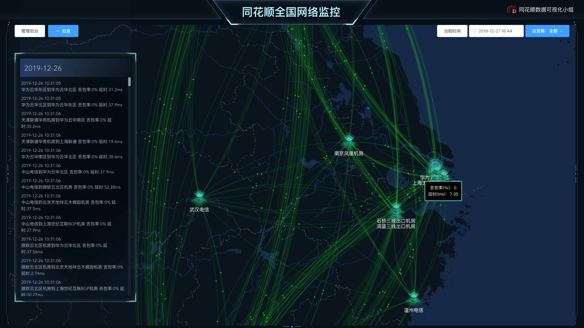 全国网络监控(同花顺内部使用)