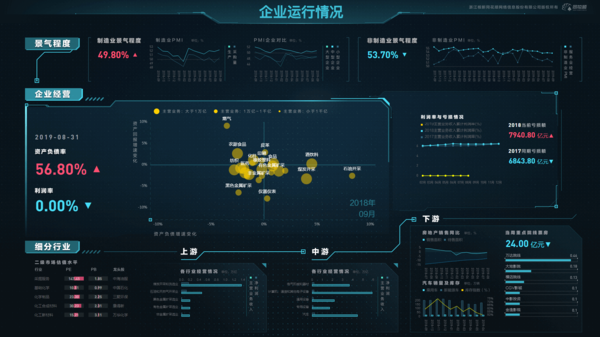 企业运行情况