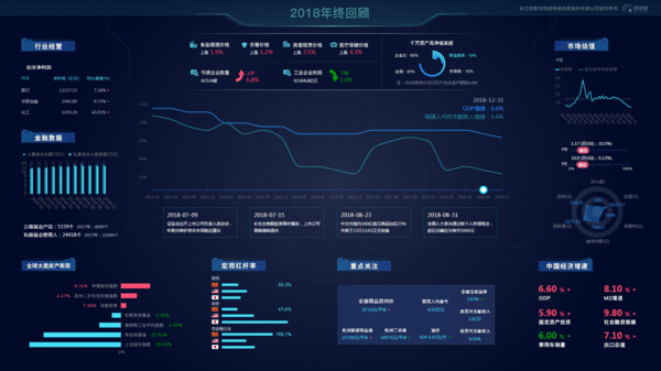 2018年终回顾