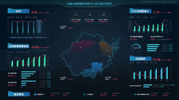 浙江省经济概况